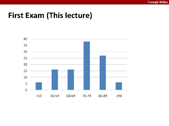 Carnegie Mellon First Exam (This lecture) ≥ 90 