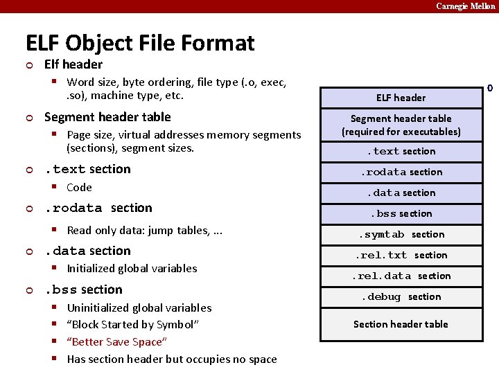 Carnegie Mellon ELF Object File Format ¢ Elf header § Word size, byte ordering,