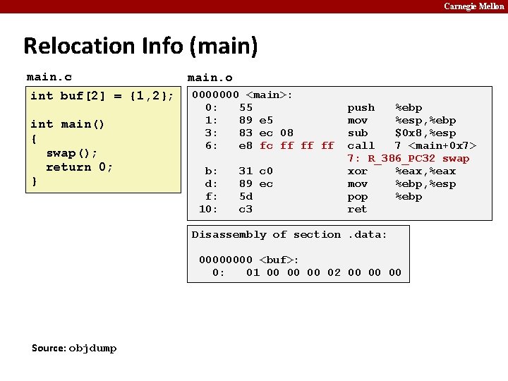 Carnegie Mellon Relocation Info (main) main. c main. o int buf[2] = {1, 2};