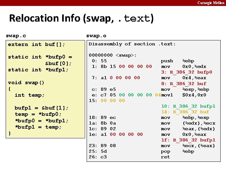 Carnegie Mellon Relocation Info (swap, . text) swap. c swap. o extern int buf[];