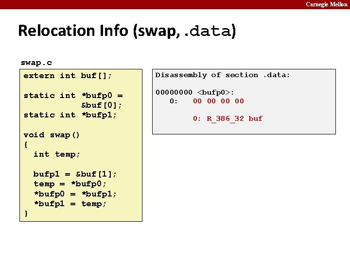 Carnegie Mellon Relocation Info (swap, . data) swap. c extern int buf[]; static int