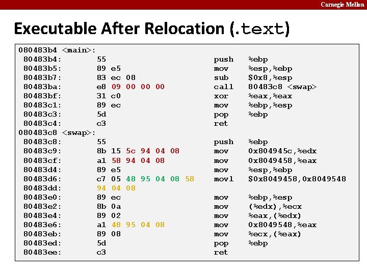 Carnegie Mellon Executable After Relocation (. text) 080483 b 4 <main>: 80483 b 4: