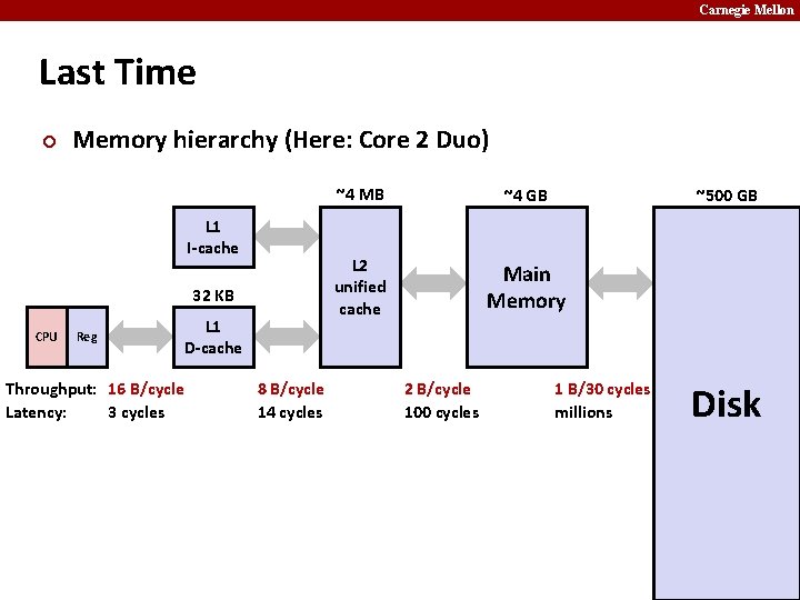 Carnegie Mellon Last Time ¢ Memory hierarchy (Here: Core 2 Duo) L 1 I-cache