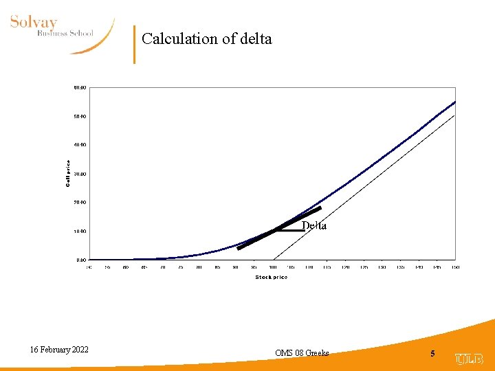 Calculation of delta 16 February 2022 OMS 08 Greeks 5 
