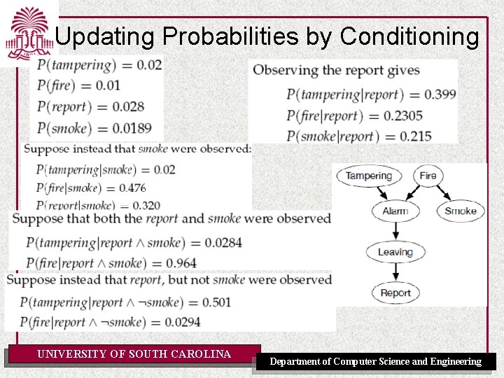 Updating Probabilities by Conditioning UNIVERSITY OF SOUTH CAROLINA Department of Computer Science and Engineering