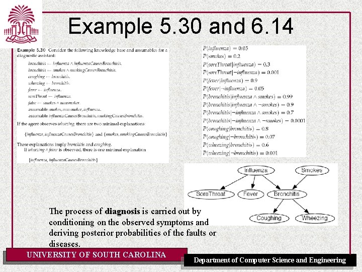 Example 5. 30 and 6. 14 The process of diagnosis is carried out by