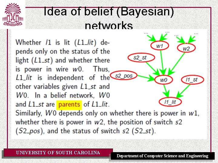 Idea of belief (Bayesian) networks UNIVERSITY OF SOUTH CAROLINA Department of Computer Science and