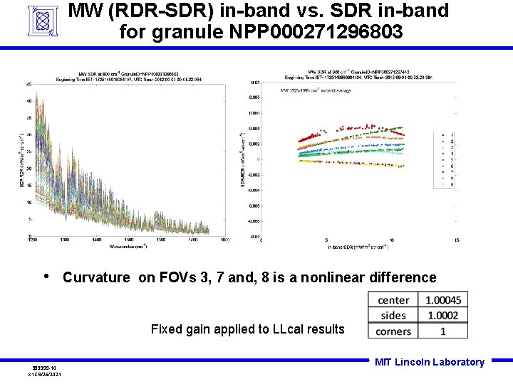 MW (RDR-SDR) in-band vs. SDR in-band for granule NPP 000271296803 • Curvature on FOVs