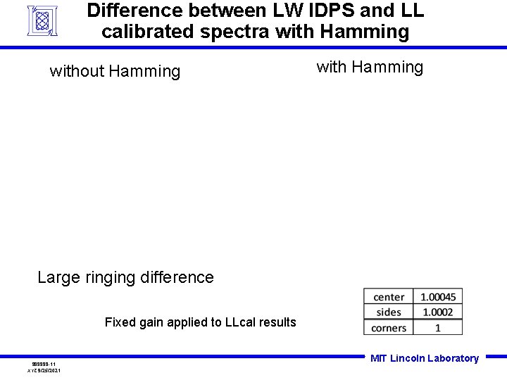 Difference between LW IDPS and LL calibrated spectra with Hamming without Hamming with Hamming