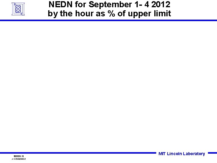 NEDN for September 1 - 4 2012 by the hour as % of upper