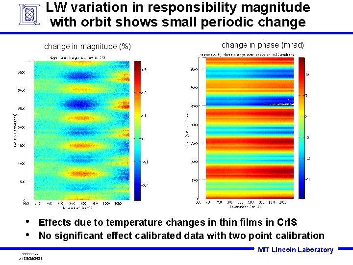 LW variation in responsibility magnitude with orbit shows small periodic change in magnitude (%)