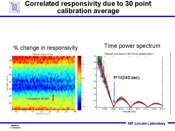 Correlated responsivity due to 30 point calibration average % change in responsivity Time power
