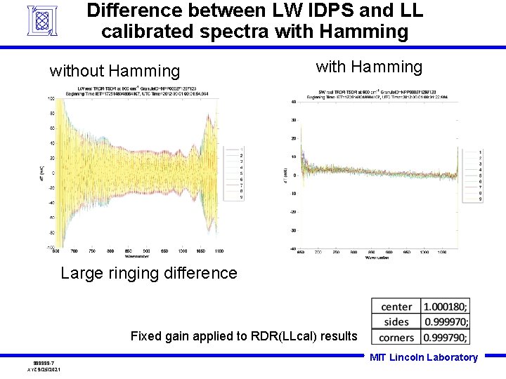 Difference between LW IDPS and LL calibrated spectra with Hamming without Hamming with Hamming