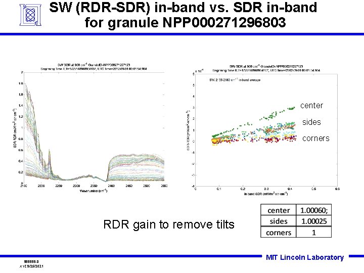 SW (RDR-SDR) in-band vs. SDR in-band for granule NPP 000271296803 center sides corners RDR