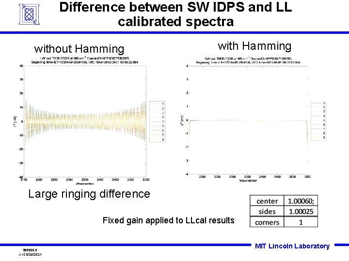 Difference between SW IDPS and LL calibrated spectra without Hamming with Hamming Large ringing