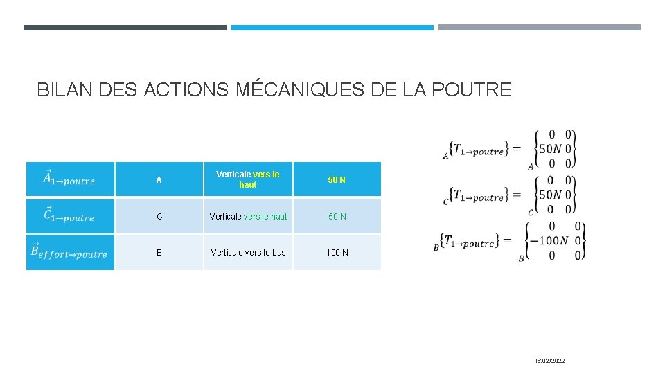 BILAN DES ACTIONS MÉCANIQUES DE LA POUTRE A Verticale vers le haut 50 N BILAN DES ACTIONS MÉCANIQUES DE LA POUTRE A Verticale vers le haut 50 N