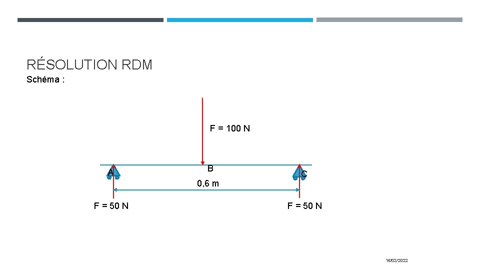 RÉSOLUTION RDM Schéma : F = 100 N A B 0, 6 m F RÉSOLUTION RDM Schéma : F = 100 N A B 0, 6 m F