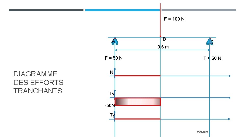 F = 100 N A B C 0, 6 m F = 50 N F = 100 N A B C 0, 6 m F = 50 N