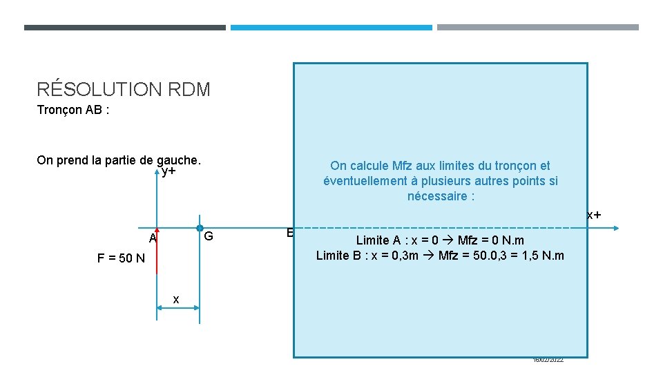 RÉSOLUTION RDM Tronçon AB : On prend la partie de gauche. y+ On calcule RÉSOLUTION RDM Tronçon AB : On prend la partie de gauche. y+ On calcule