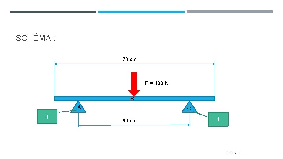 SCHÉMA : 70 cm F = 100 N B A 1 C 60 cm SCHÉMA : 70 cm F = 100 N B A 1 C 60 cm