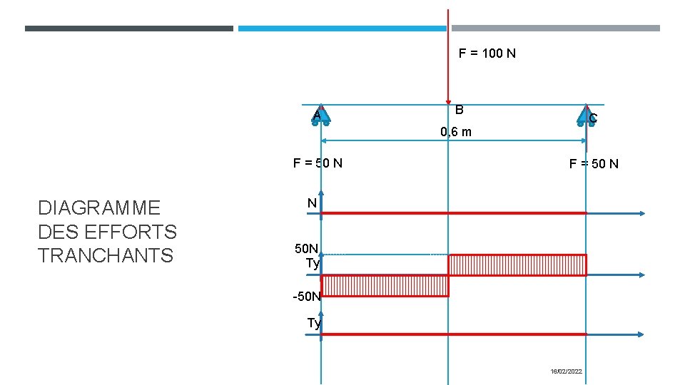 F = 100 N A B C 0, 6 m F = 50 N F = 100 N A B C 0, 6 m F = 50 N