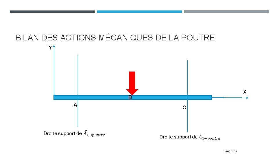 BILAN DES ACTIONS MÉCANIQUES DE LA POUTRE Y X B A C 16/02/2022 BILAN DES ACTIONS MÉCANIQUES DE LA POUTRE Y X B A C 16/02/2022