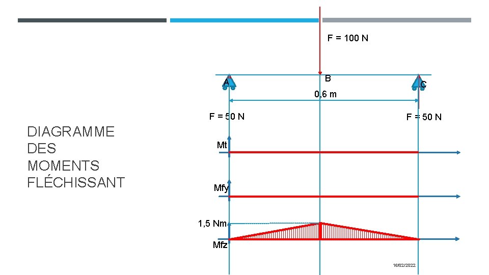 F = 100 N A B C 0, 6 m F = 50 N F = 100 N A B C 0, 6 m F = 50 N