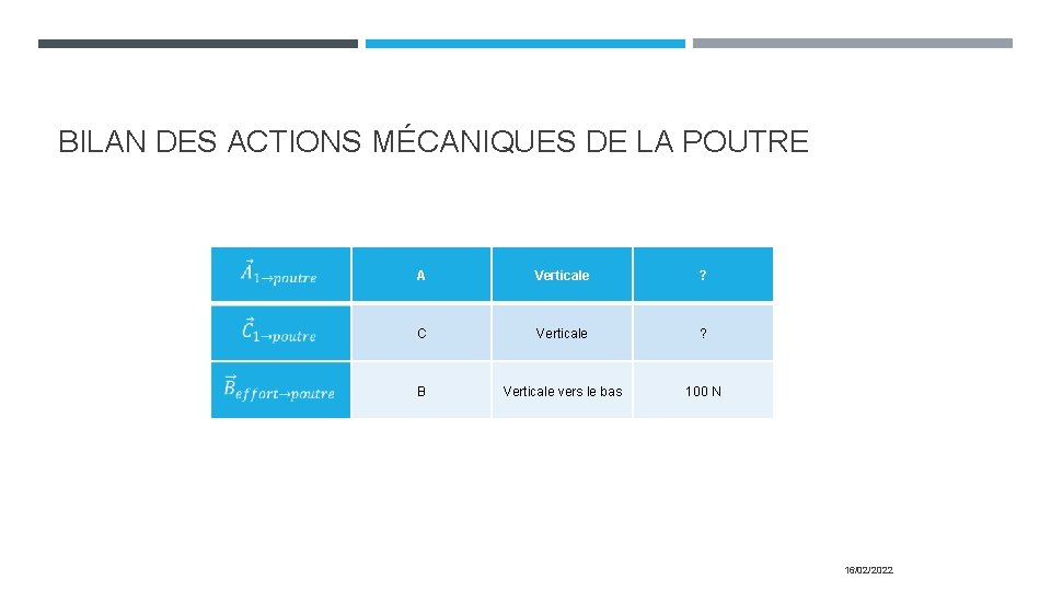 BILAN DES ACTIONS MÉCANIQUES DE LA POUTRE A Verticale ? C Verticale ? B BILAN DES ACTIONS MÉCANIQUES DE LA POUTRE A Verticale ? C Verticale ? B