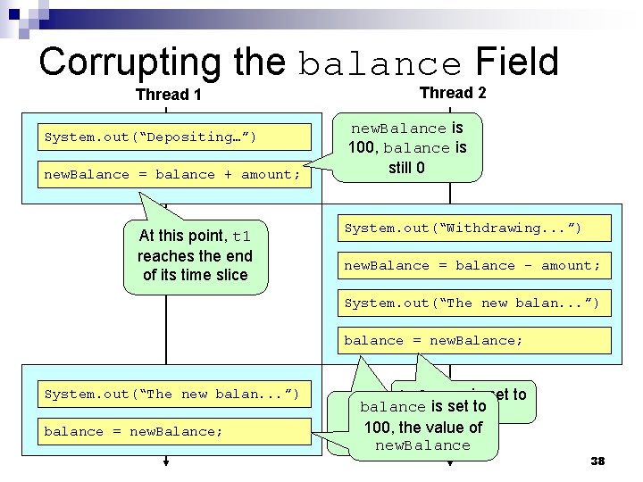 Corrupting the balance Field Thread 1 System. out(“Depositing…”) new. Balance = balance + amount;