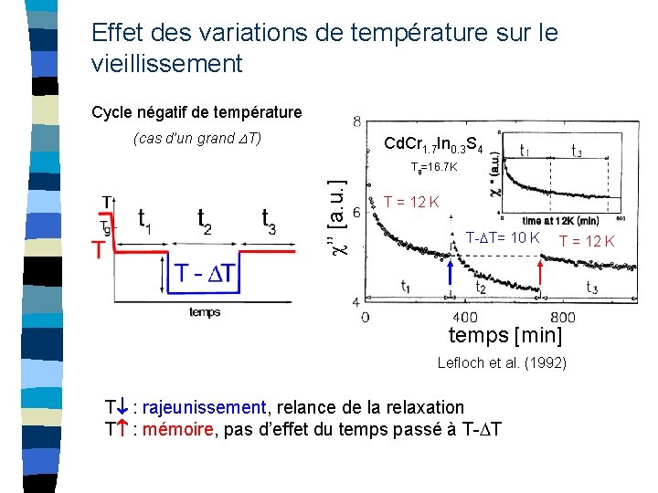 Effet des variations de température sur le vieillissement Cycle négatif de température (cas d’un