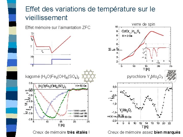 Effet des variations de température sur le vieillissement Effet mémoire sur l’aimantation ZFC kagomé