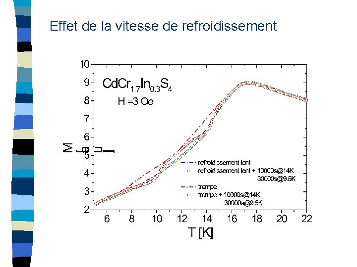 Effet de la vitesse de refroidissement 