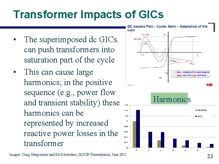 Transformer Impacts of GICs • The superimposed dc GICs can push transformers into saturation