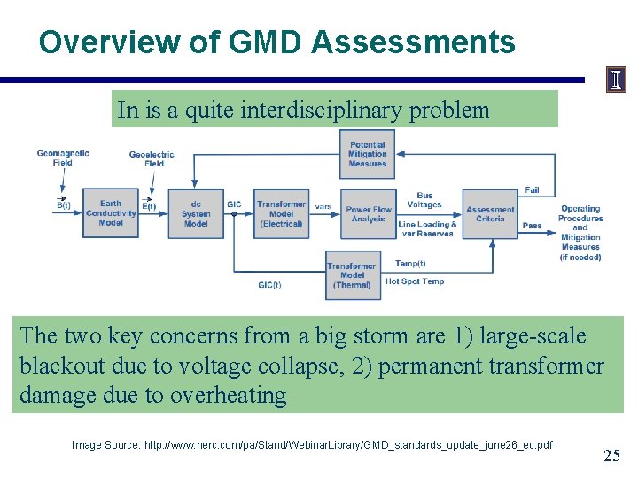 Overview of GMD Assessments In is a quite interdisciplinary problem The two key concerns