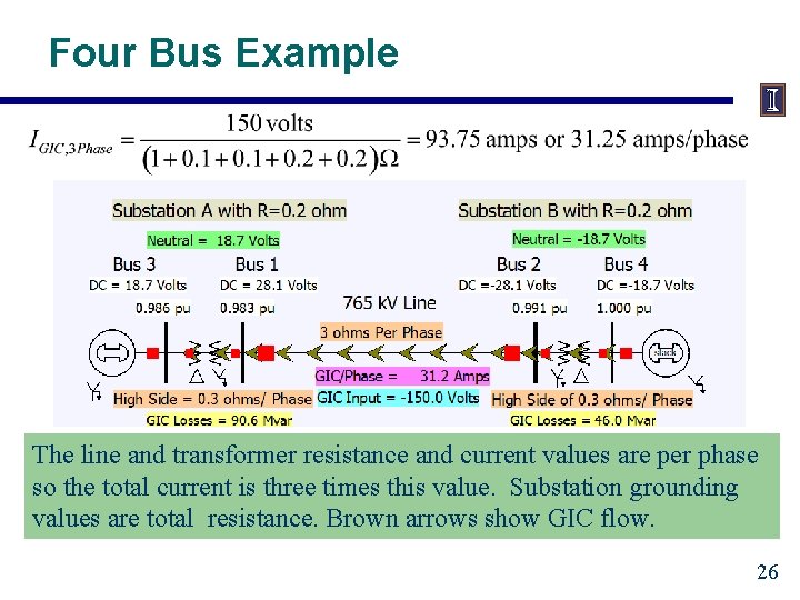 Four Bus Example The line and transformer resistance and current values are per phase