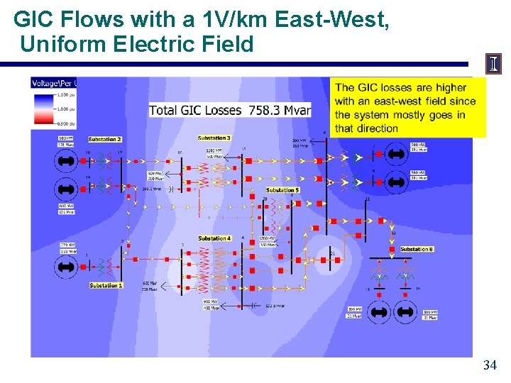 GIC Flows with a 1 V/km East-West, Uniform Electric Field 34 