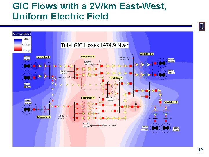 GIC Flows with a 2 V/km East-West, Uniform Electric Field 35 
