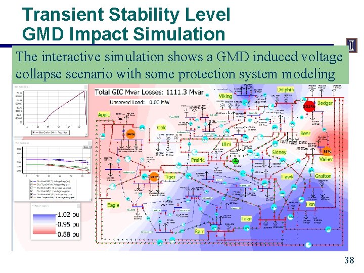 Transient Stability Level GMD Impact Simulation The interactive simulation shows a GMD induced voltage