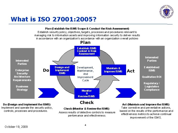 What is ISO 27001: 2005? Plan (Establish the ISMS Scope & Conduct the Risk