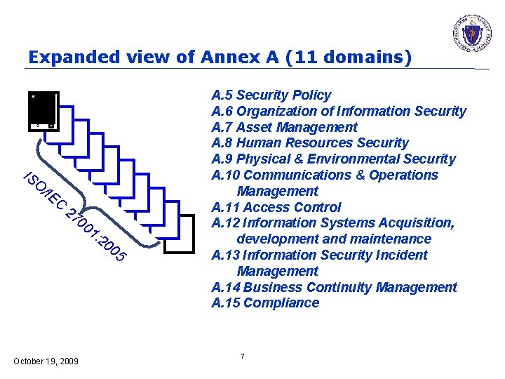 Expanded view of Annex A (11 domains) IS O /IE C 27 00 1: