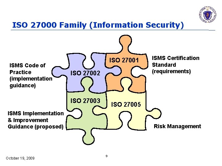 ISO 27000 Family (Information Security) ISMS Code of Practice (implementation guidance) ISO 27001 ISO