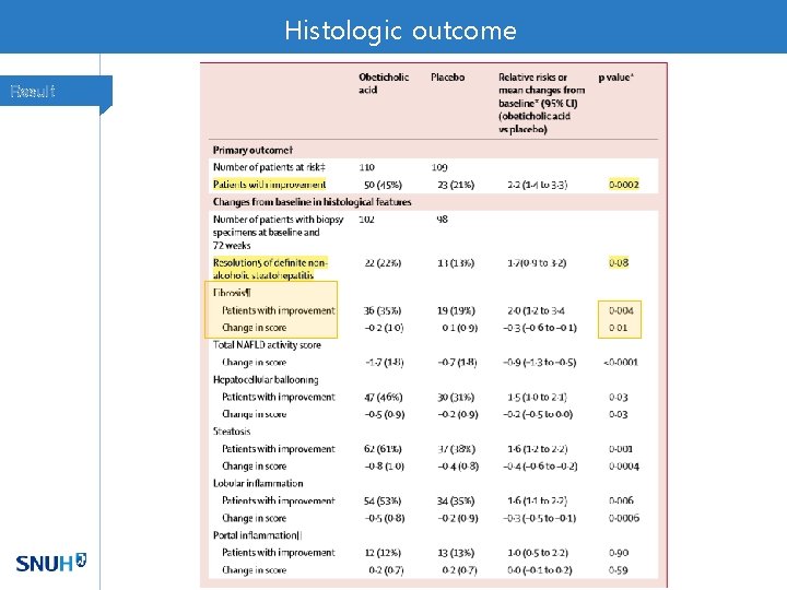 Histologic outcome Result 