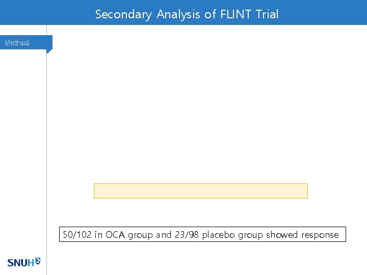 Secondary Analysis of FLINT Trial Method 50/102 in OCA group and 23/98 placebo group