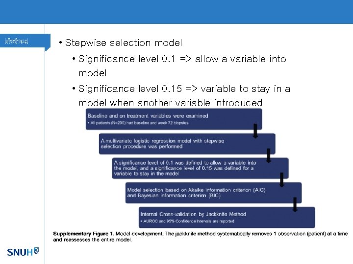 Method • Stepwise selection model • Significance level 0. 1 => allow a variable