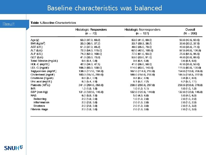 Baseline characteristics was balanced Result 