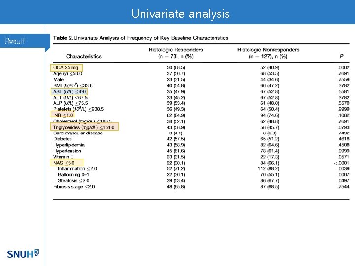 Univariate analysis Result 