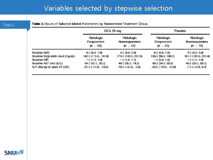 Variables selected by stepwise selection Result 