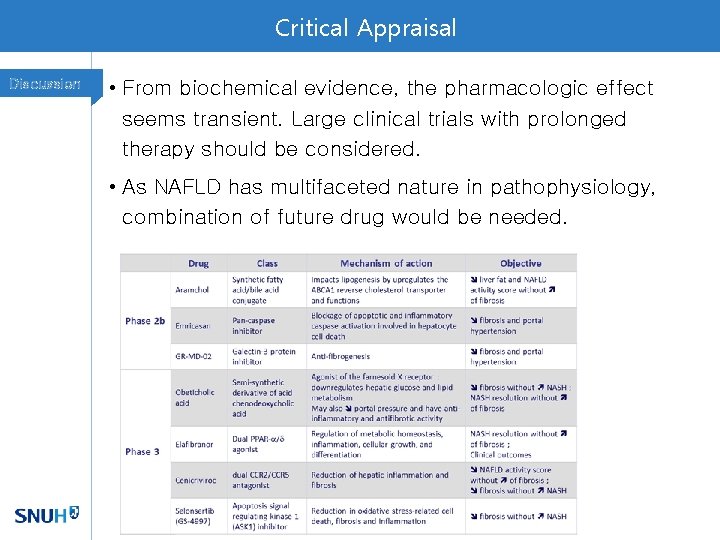 Critical Appraisal Discussion • From biochemical evidence, the pharmacologic effect seems transient. Large clinical