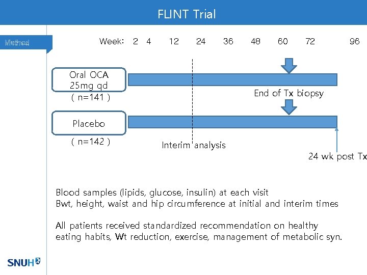 FLINT Trial Method Week: 2 4 12 24 36 Oral OCA 25 mg qd