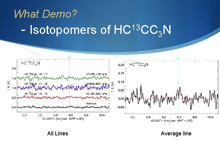 What Demo? - Isotopomers of HC 13 CC 3 N All Lines Average line